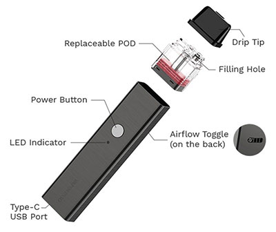 Vaporesso-Xros-Exploded-web vaporizador V-Tower Arizer Vaporizadores.pe