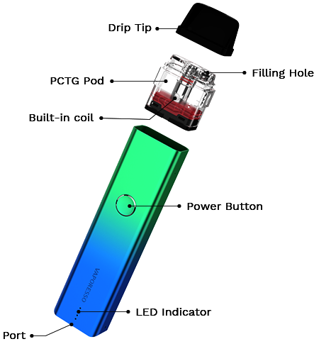 Vaporesso XROS 2 explotado vaporizador V-Tower Arizer Vaporizadores.pe